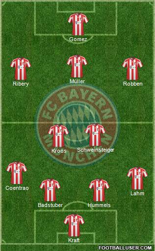 FC Bayern München Formation 2010