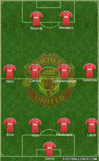 Manchester United Formation 2010