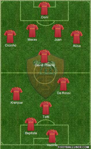 AS Roma Formation 2010
