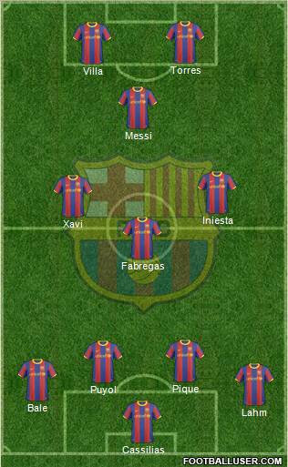 F.C. Barcelona Formation 2010