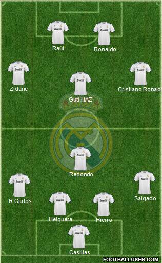 Real Madrid C.F. Formation 2010