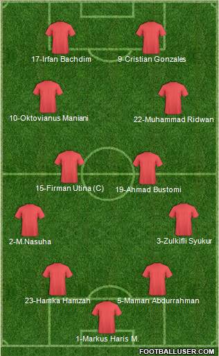 Dream Team Formation 2010