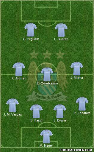 Manchester City Formation 2010