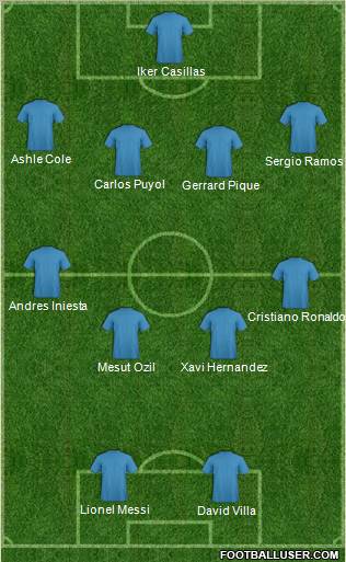 Fifa Team Formation 2010