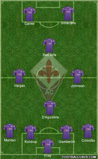 Fiorentina Formation 2010