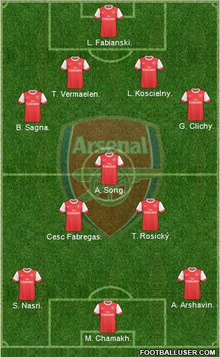 Arsenal Formation 2010