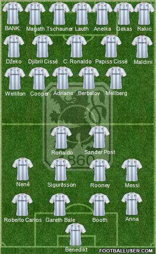 TSV 1860 München Formation 2010