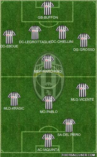 Juventus Formation 2010