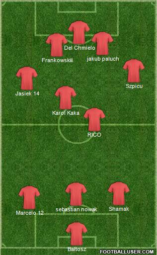 Fifa Team Formation 2010