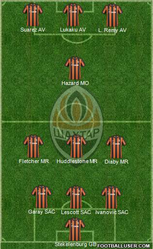 Shakhtar Donetsk Formation 2010