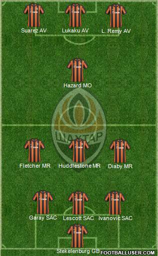 Shakhtar Donetsk football formation