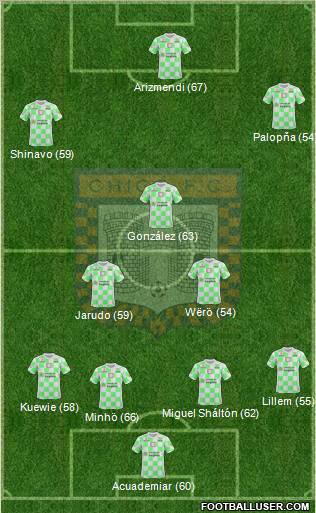 Boyacá Chicó FC Formation 2010