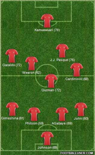 Trinidad and Tobago Formation 2010
