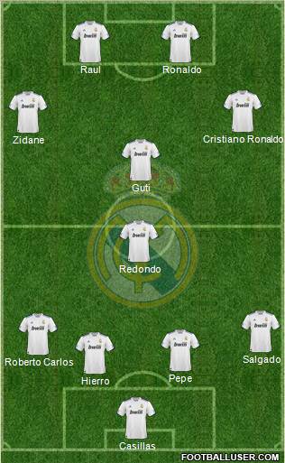 Real Madrid C.F. Formation 2010