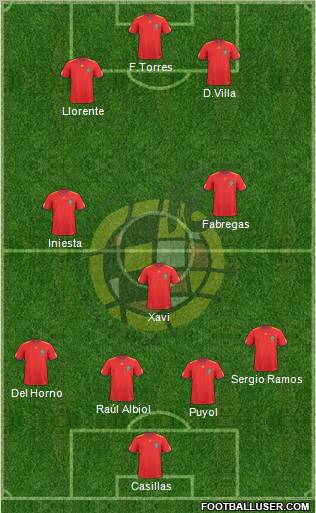 Spain Formation 2010