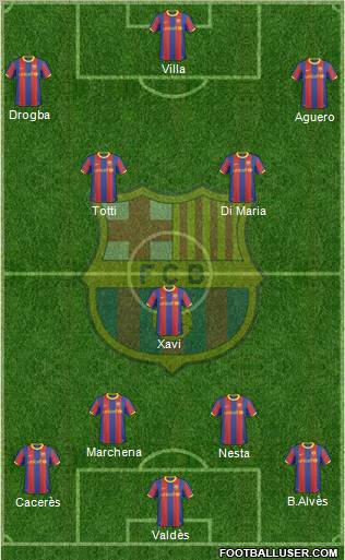 F.C. Barcelona Formation 2010