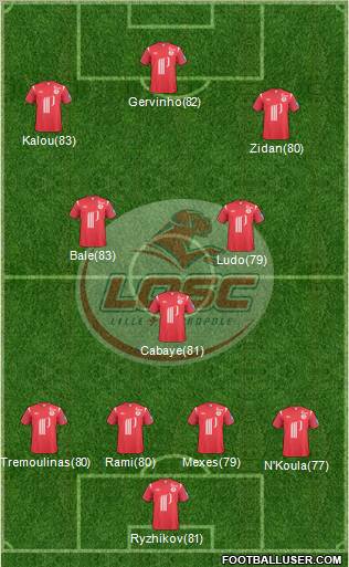 LOSC Lille Métropole Formation 2010