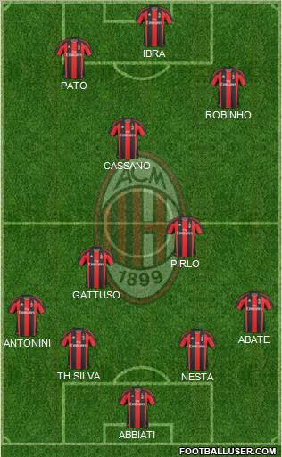 A.C. Milan Formation 2010
