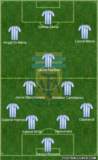 Argentina Formation 2010