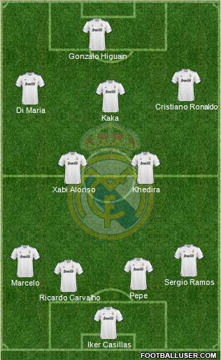 Real Madrid C.F. Formation 2010