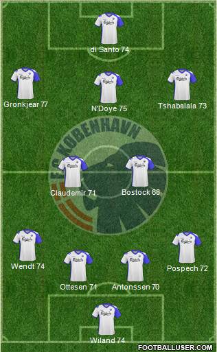 Football Club København Formation 2010