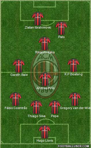 A.C. Milan Formation 2010
