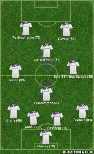 Tottenham Hotspur Formation 2010