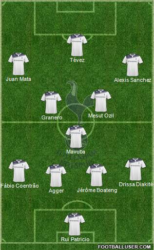 Tottenham Hotspur Formation 2010