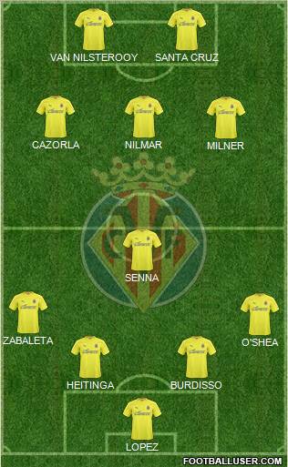 Villarreal C.F., S.A.D. Formation 2010