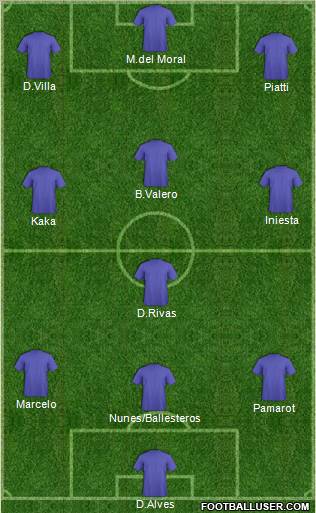 Dream Team Formation 2010