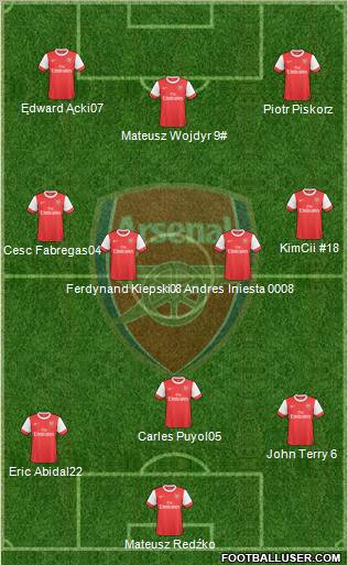 Arsenal Formation 2010