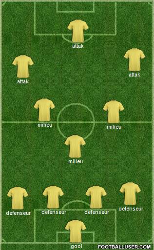 Fifa Team Formation 2010