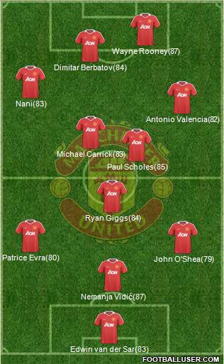 Manchester United Formation 2010