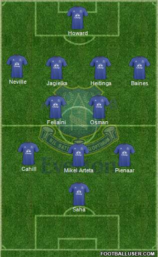 Everton Formation 2010