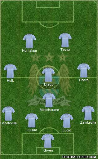 Manchester City Formation 2010
