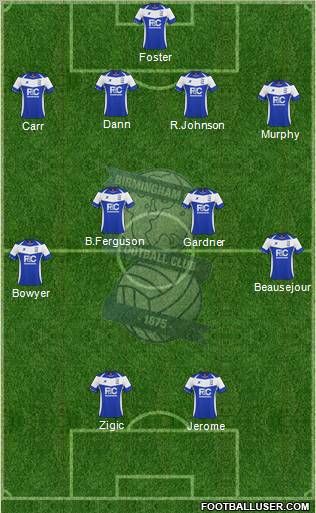 Birmingham City 4-4-2 football formation