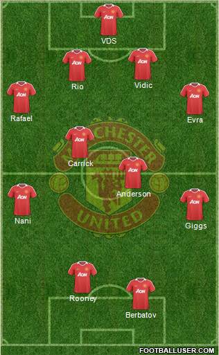 Manchester United Formation 2010