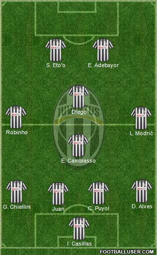 Juventus Formation 2010