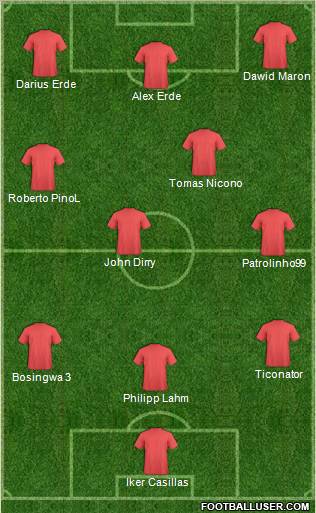 Champions League Team Formation 2010