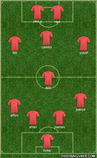 Málaga C.F. B Formation 2010