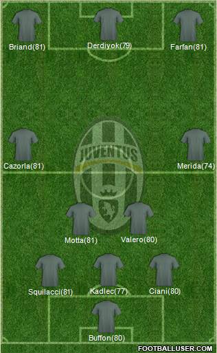 Juventus Formation 2010