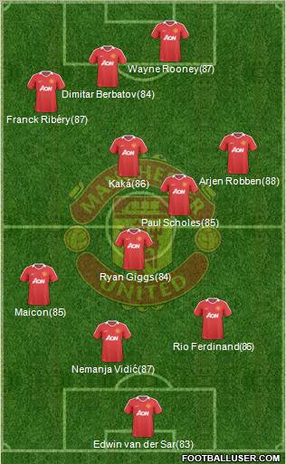 Manchester United Formation 2010