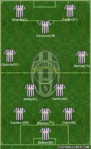 Juventus Formation 2010