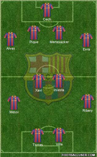 F.C. Barcelona Formation 2010