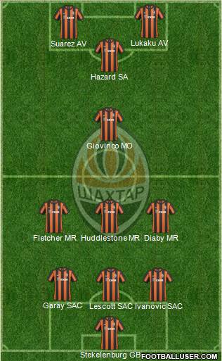 Shakhtar Donetsk Formation 2010