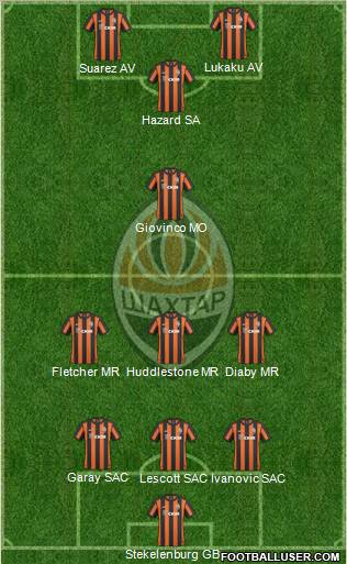 Shakhtar Donetsk football formation