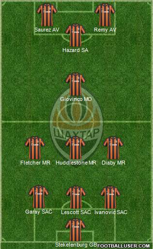 Shakhtar Donetsk football formation