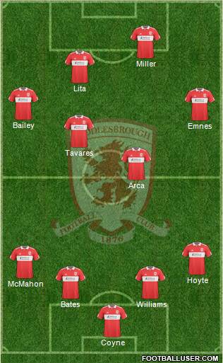 Middlesbrough football formation