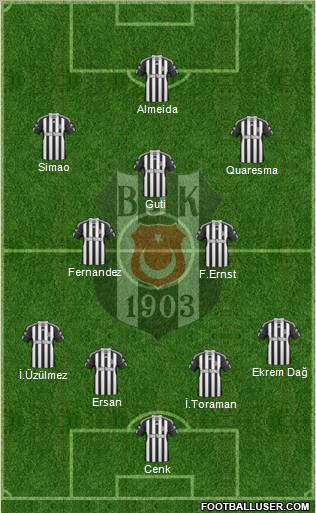 Besiktas JK Formation 2010
