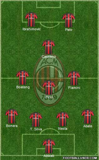 A.C. Milan Formation 2010